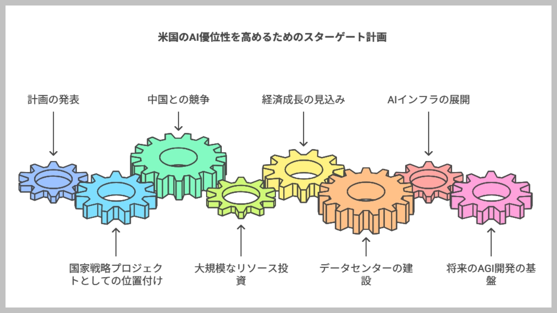 途方もない大きさのプロジェクトが動き始めました。