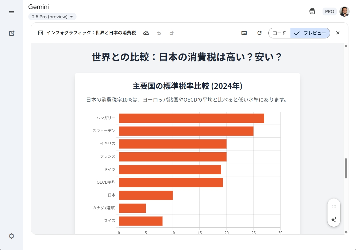 世界の消費税インフォグラフィック例2