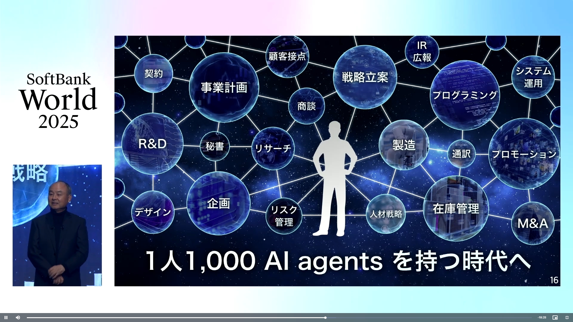 社員一人ひとりに1000のAIエージェントがつくイメージ